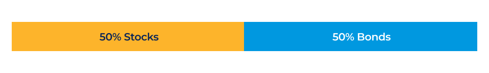 Balanced portfolio bar graph