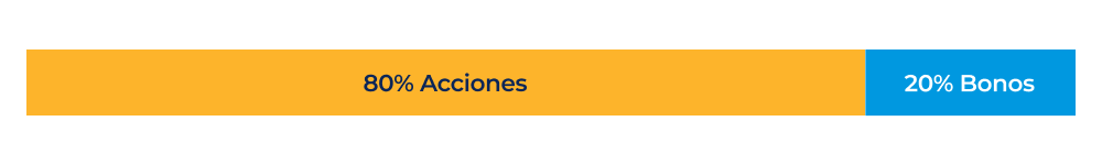 gráfico de barras acciones y bonos