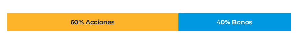 gráfico de barras de acciones y bonos