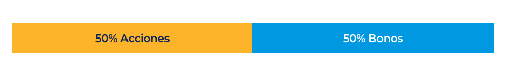 gráfico de barras de acciones y bonos